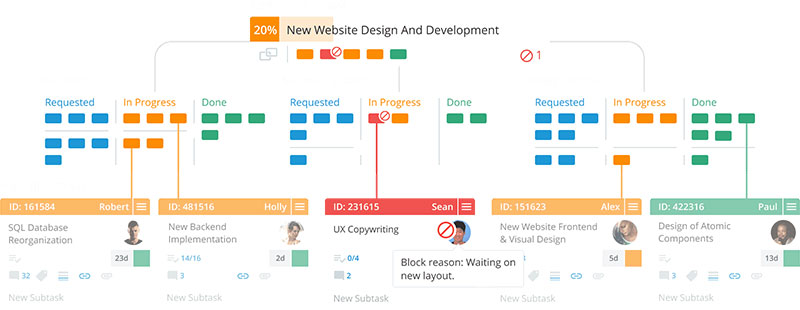 meilleurs applis de Kanban pour gérer ses projets-kanbanize