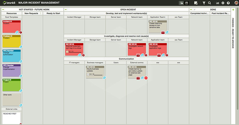 meilleurs applis de Kanban pour gérer ses projets-leankit