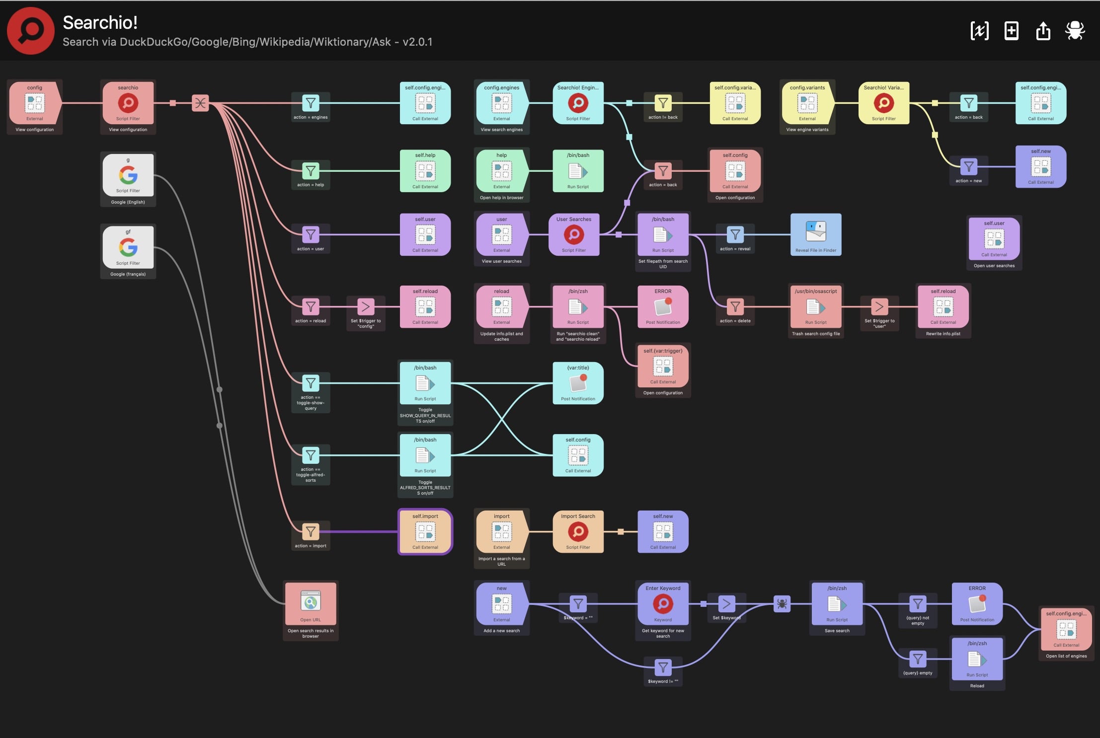 Ok, it looks scary. But don't worry, Workflows don't have to be that complex.